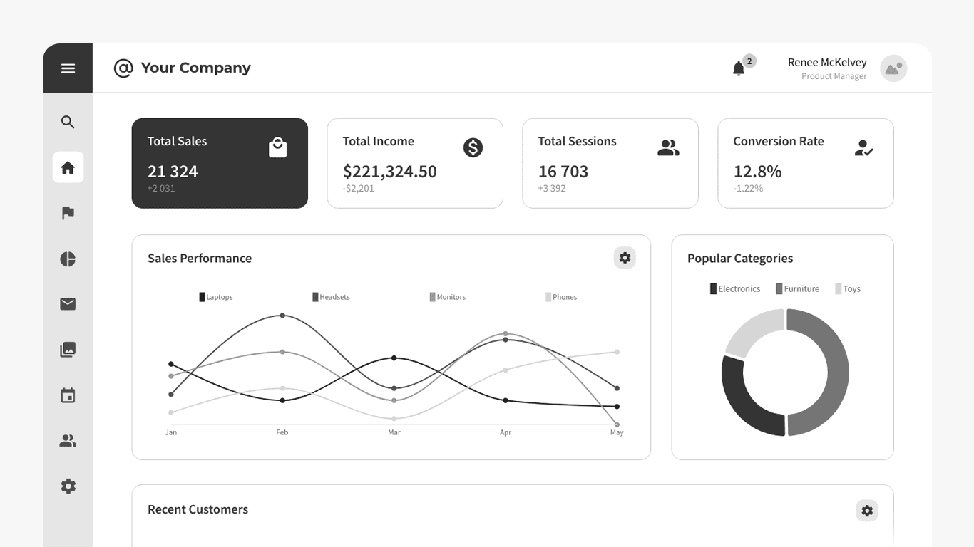 Business-focused software development